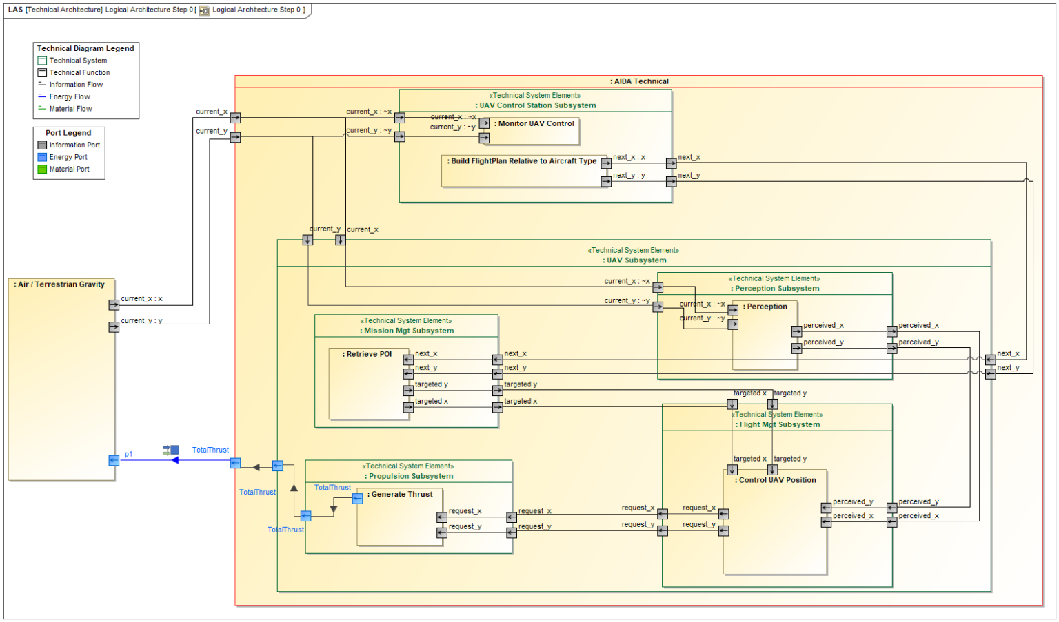 Part 9 Co Simulation Of SysML And Others Models Through FMI Samares